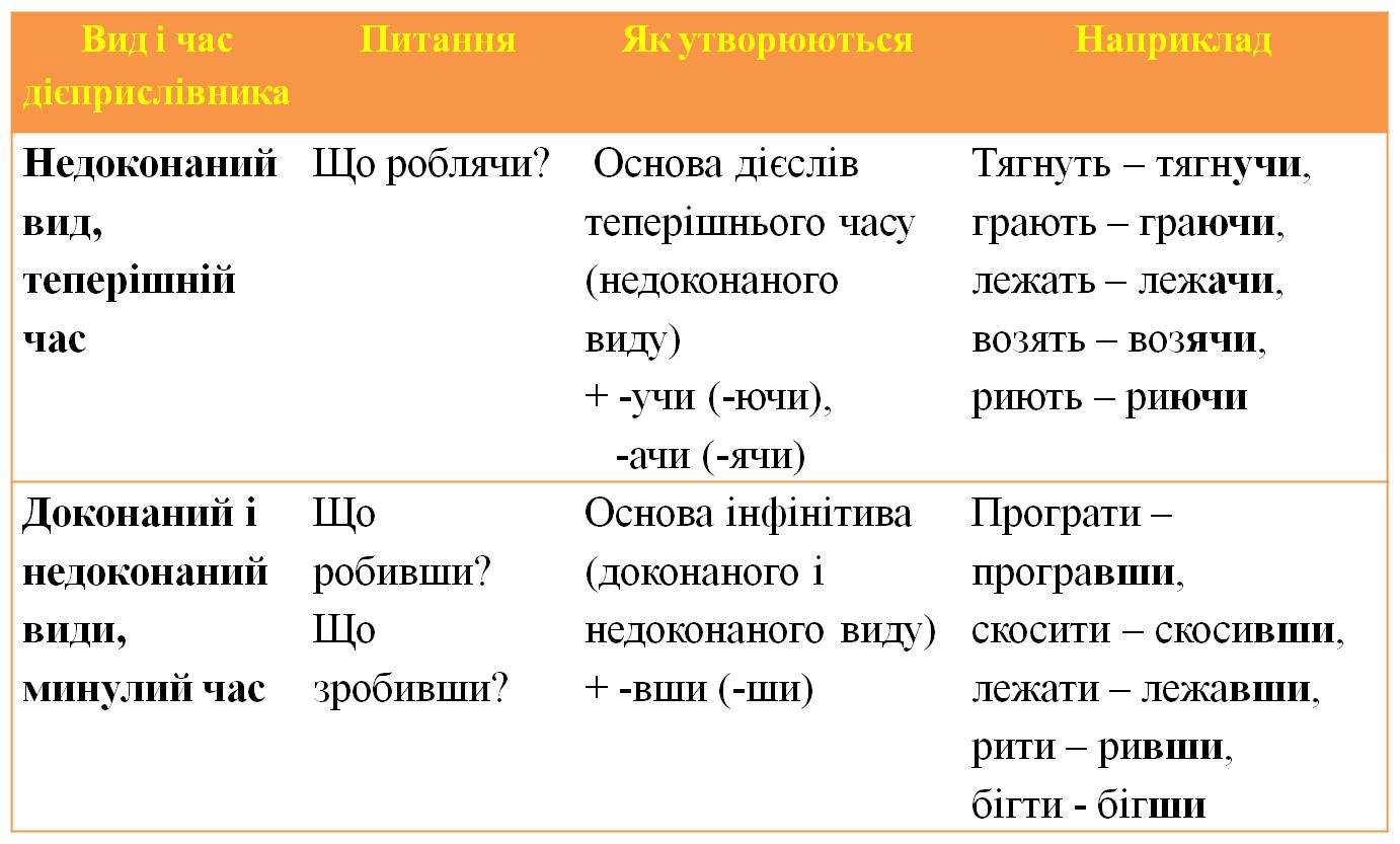 Dokonanui i nedokonanbi.jpg