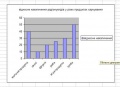 Мініатюра для версії від 13:36, 26 квітня 2012