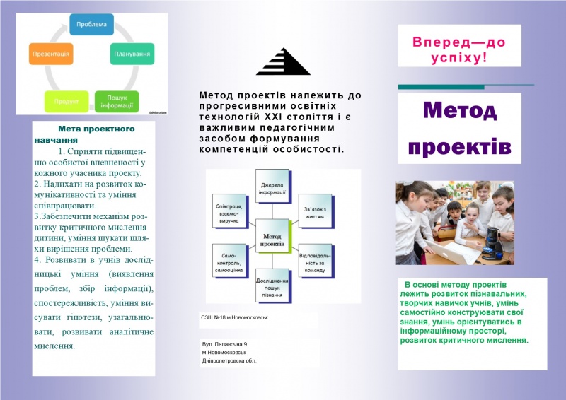 Файл:Метод проектів Lichinkina1.jpg