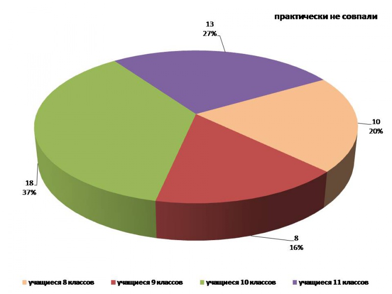 Файл:Diagramma2.4.JPG