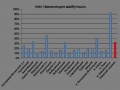 Мініатюра для версії від 19:13, 4 жовтня 2010