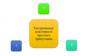 Опитування