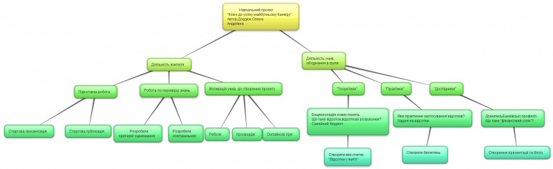 Файл:New-Mind-Map 2wohha1i.jpg