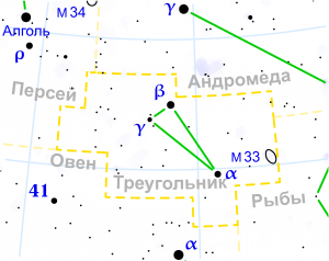 Альтернативный текст для изображений