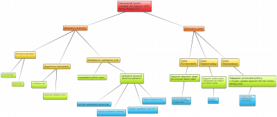 New-Mind-Map-Copy 2wq9u9ll.png